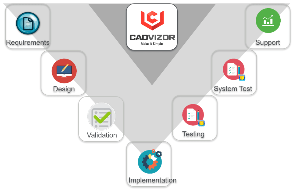 Tips on how to implement 'Model-based engineering' approach - CADvizor