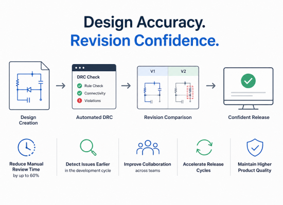 DRC and reivision